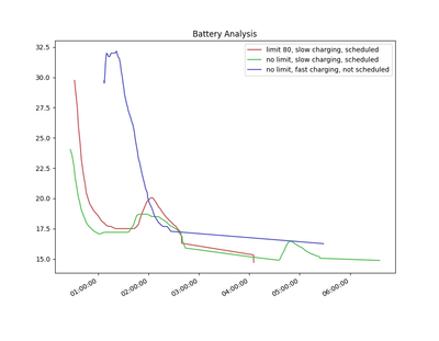 battery-temp.png