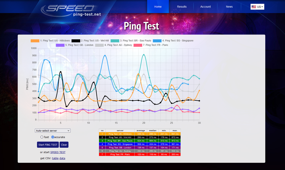 rog-phone6-hotspot-ping-test.png