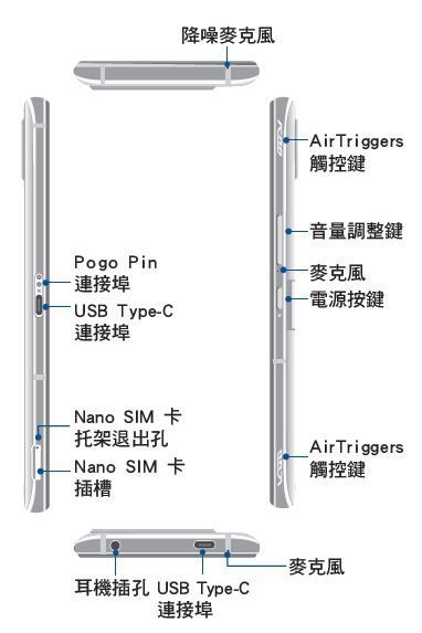 AI2205_手冊的側視圖.JPG