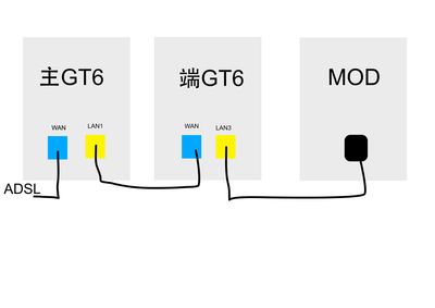 MOD連接測試圖.jpg