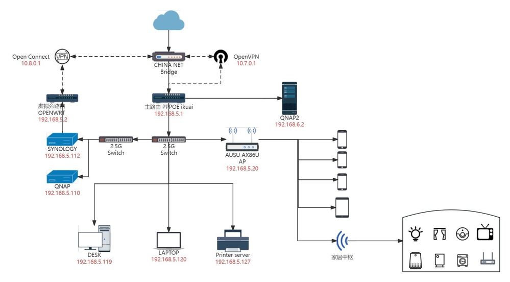 家庭网络拓扑图.jpg