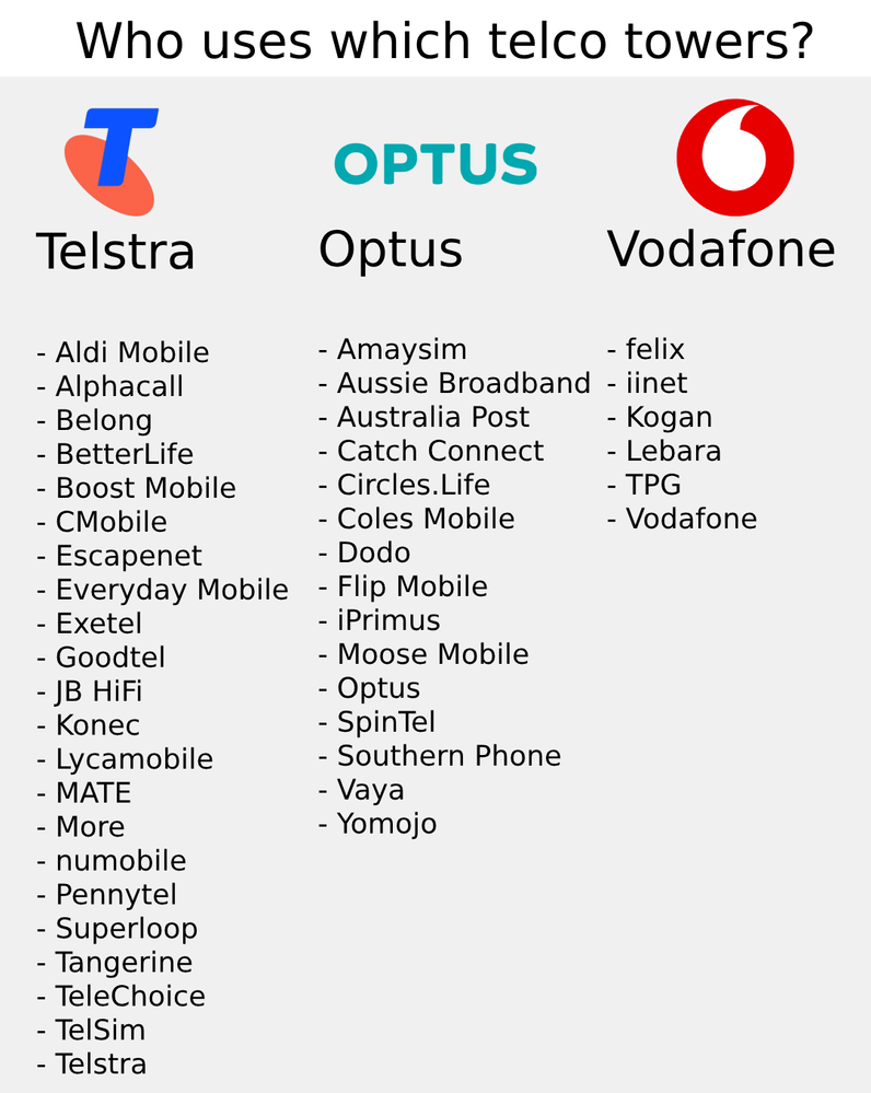 telco towers.png