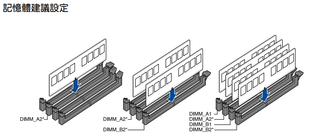 記憶體建議設定.png