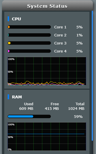 CPU usage back to normal