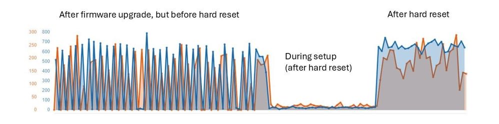 Router Connection Test.jpg