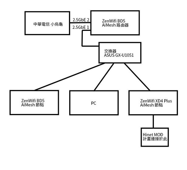 BD5網路架構.jpg